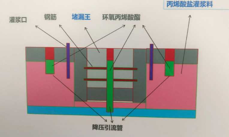 周口鹿邑县防水堵漏工程设计