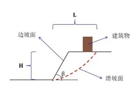 周口鹿邑县边坡工程设计